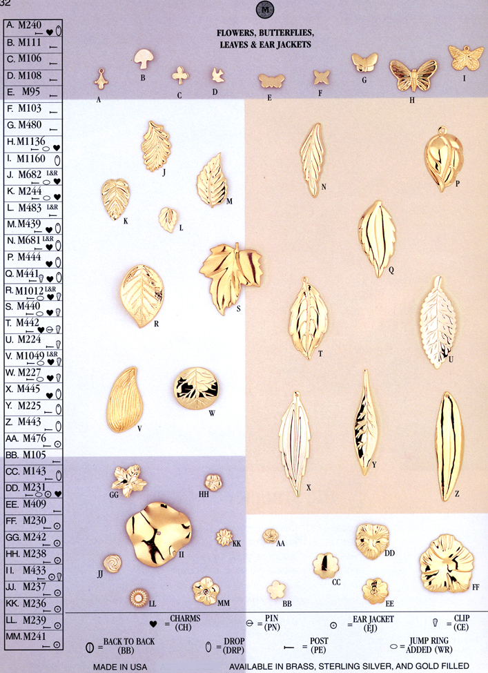 flower and leave findings